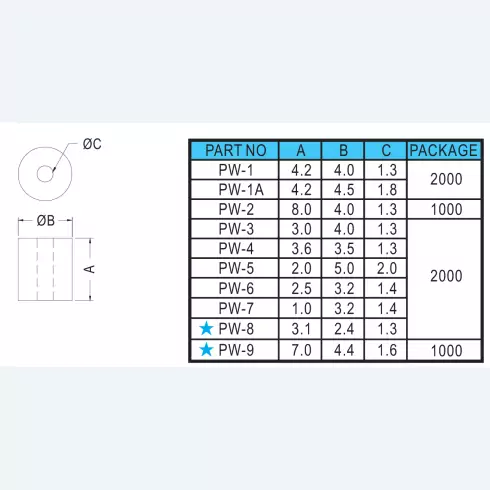 Washer PW