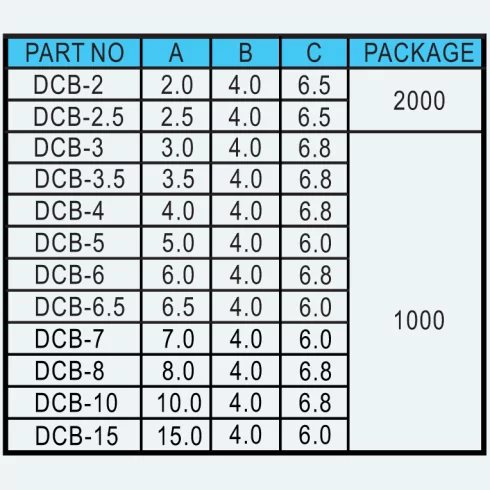 Support DCB