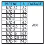 Spacer Support MAD
