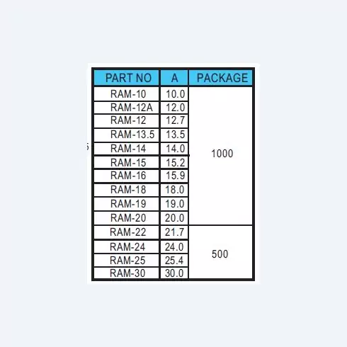 Spacer Support RAM