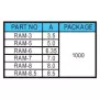 Spacer Support RAM