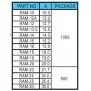 Spacer Support RAM