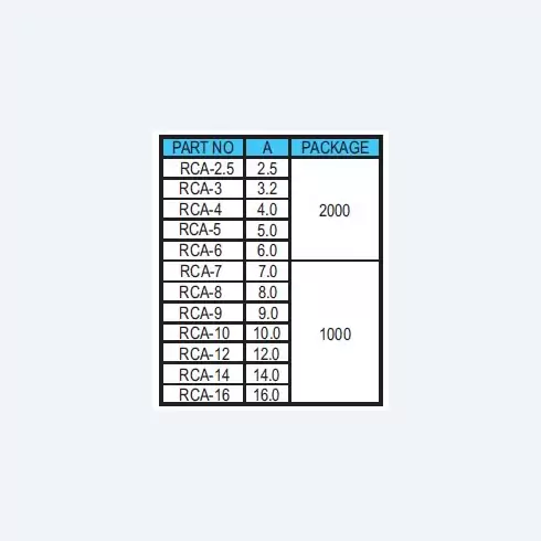 Spacer support RCA