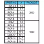 Spacer support RCA