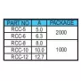 Spacer Support RCC