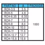 Spacer Support RCH