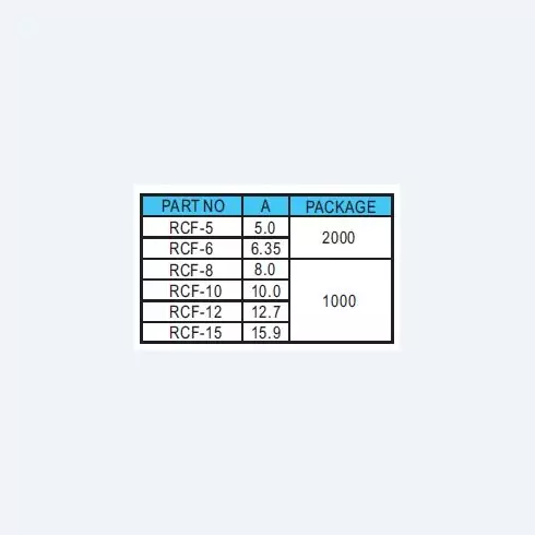 Spacer Support RCF