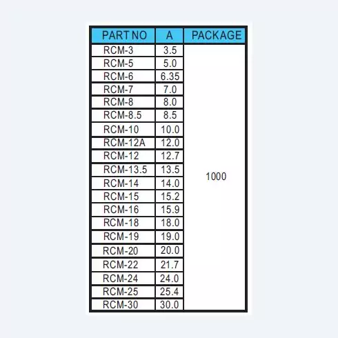 Spacer Support RCM