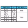 Spacer Support RCF