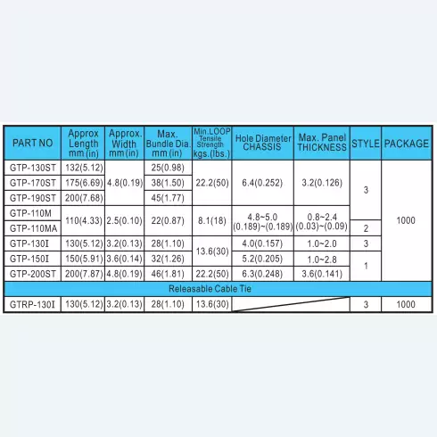 Cable ties GTP
