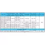 Cable ties GTP