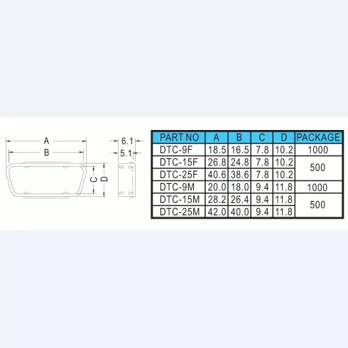 D type Connector cover DTC
