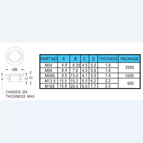 Hole Plugs M04-M16S