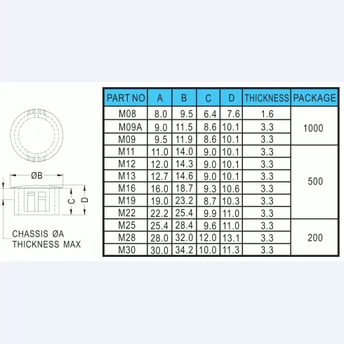 Hole Plugs M08-M30