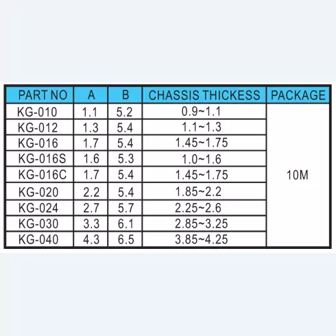 Moveable bushing KG-010 à KG-040