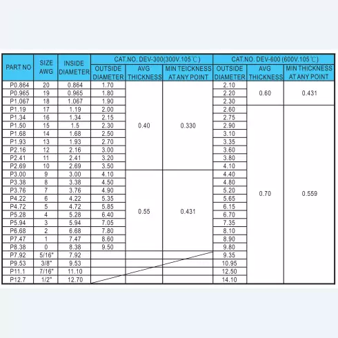 Non heat Shrinkable PVC Tubing