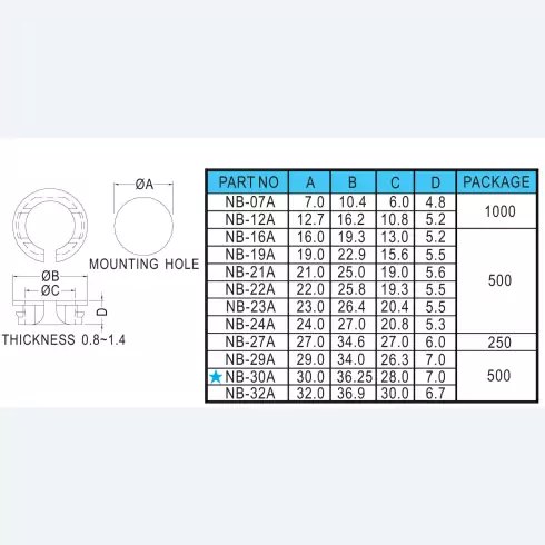 Snap Bushing NB-07A a NB-32A