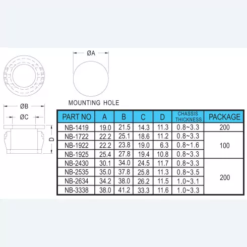 Snap Bushing NB-1419 à NB-3338