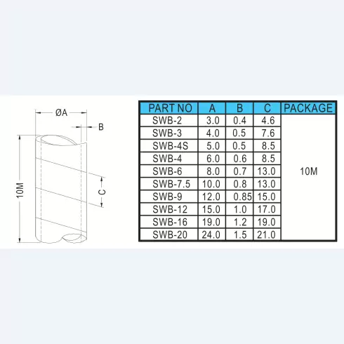 Spiral wrapping bands SWB