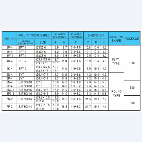 Strain Relief Bushing flat and round type