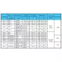 Strain Relief Bushing flat and round type