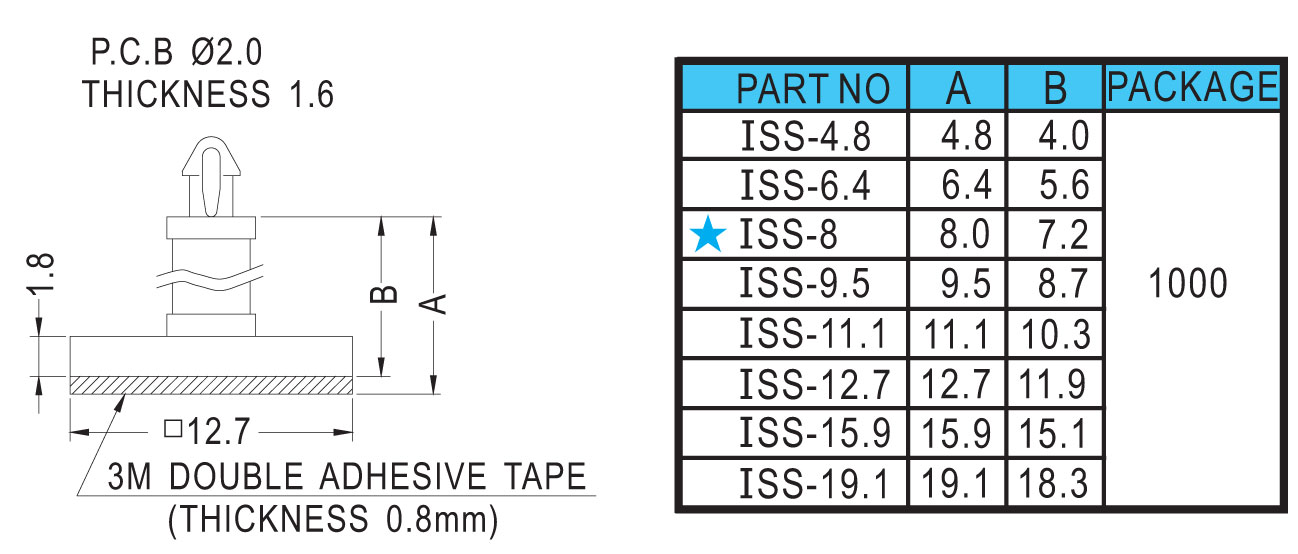 Support ISS - Plastech - Connecteurs et accessoires de câblage de haute ...