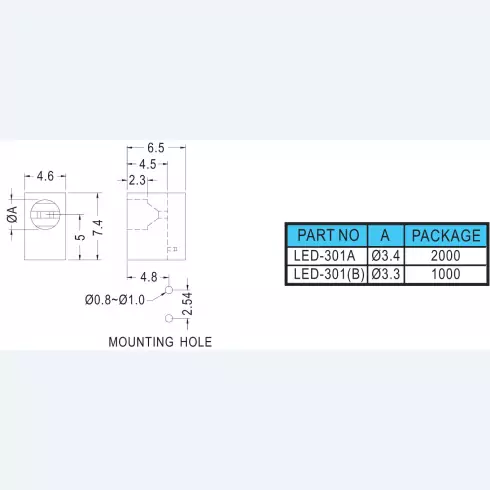 Support Led 301A et B
