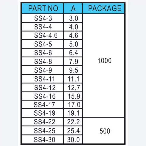 Support SS4