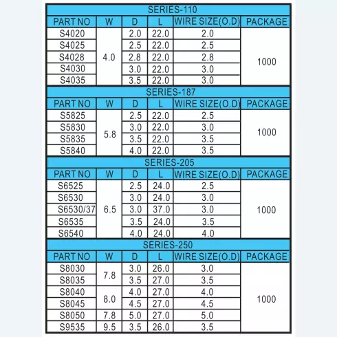 Terminal soft sleeves S series, R series
