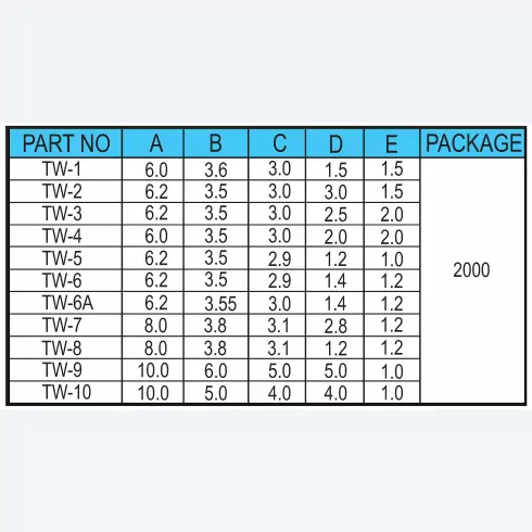 Transistor washers TW