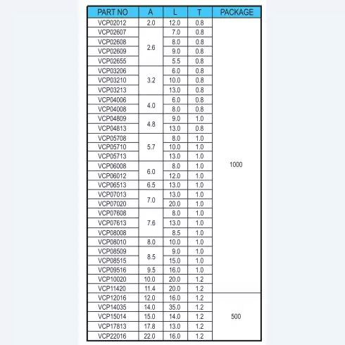 VCP Cap VCP