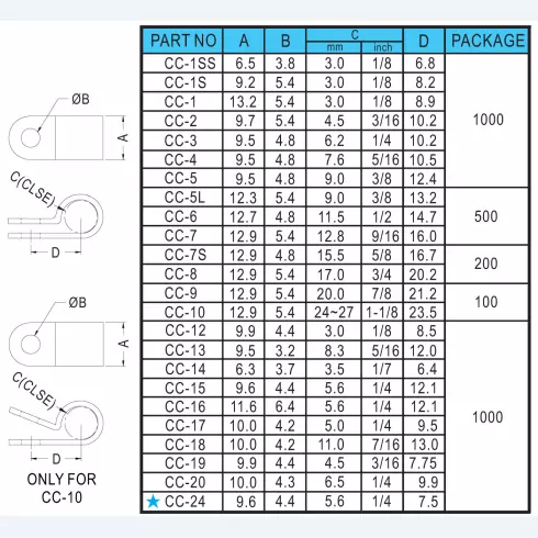 Cable Clamp CC